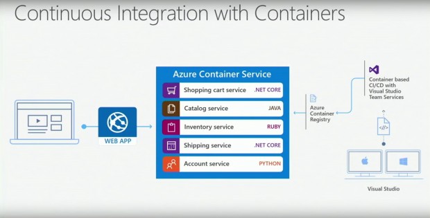 Azure Microservice-Container werden aus VS 2017 heraus erstellt.  (Screenshot: Microsoft)